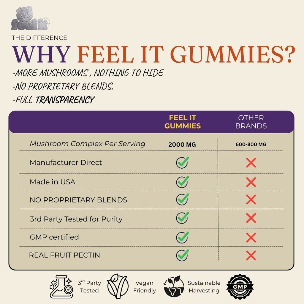 Mushroom Gummies
