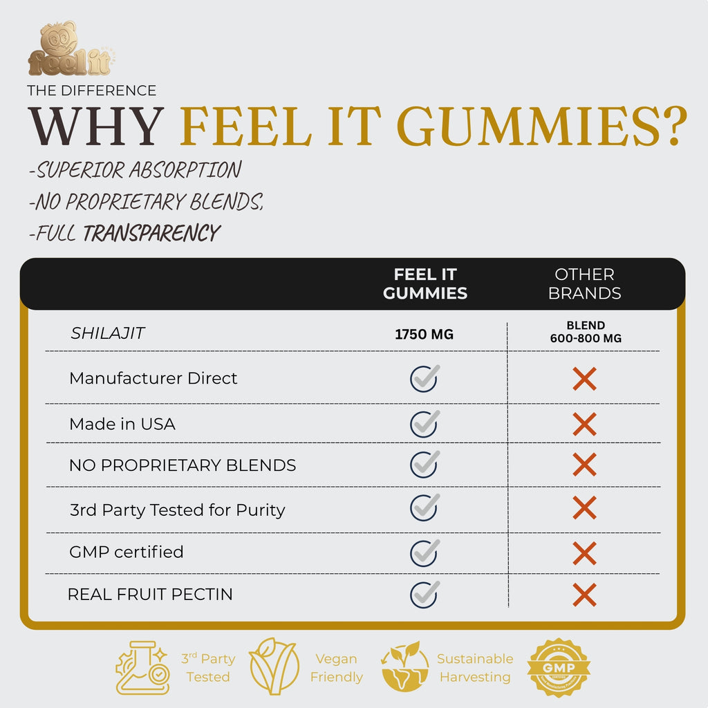 Shilajit+ Gummies