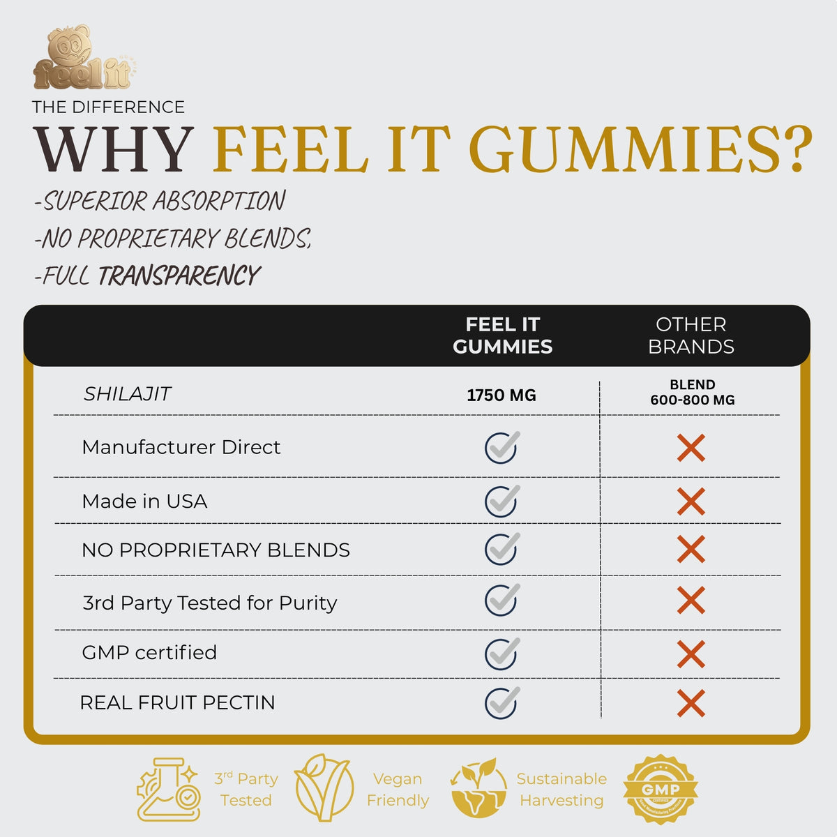 Shilajit+ Gummies