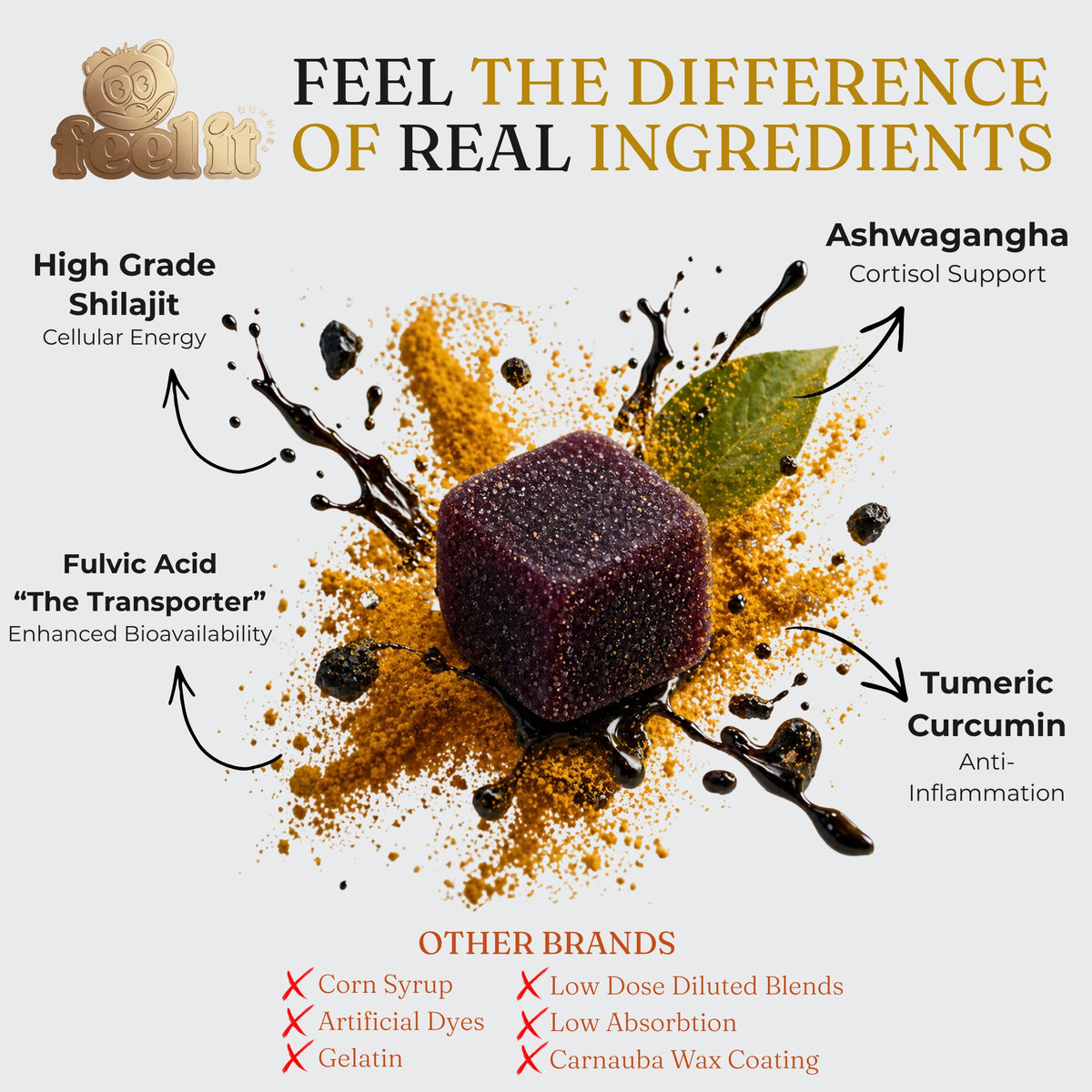 Shilajit+ Gummies